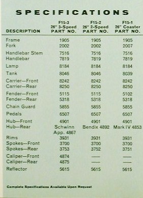 1959_panther-2-specs