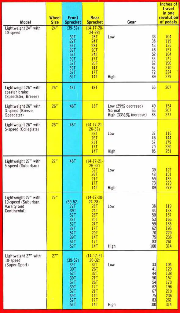 schwinn frame size chart