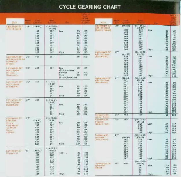 schwinn stingray serial number chart