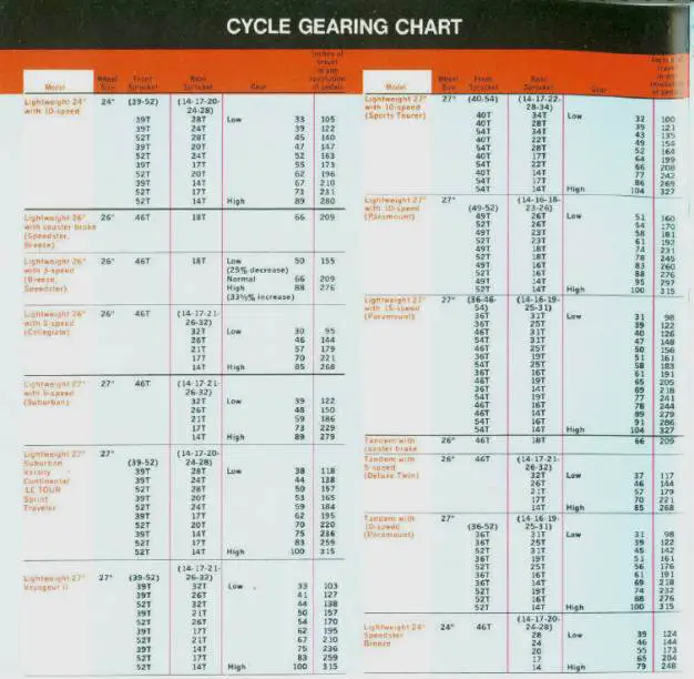 1976 schwinn chart