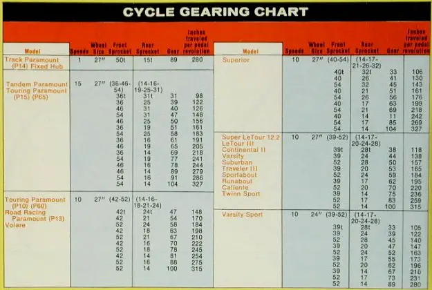 1978 schwinn gearing chart